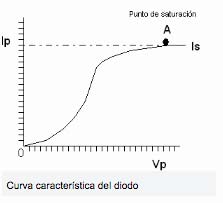 Valvulas de vacio curva caracteristicas